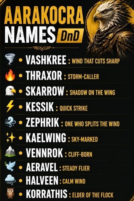 Aarakocra Names DnD