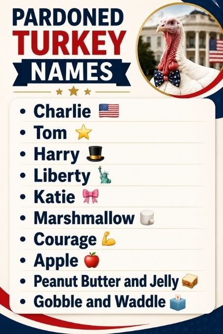Pardoned Turkey Names